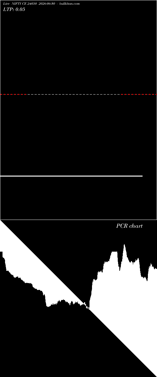  option chart NIFTY CE 24050 2026-06-30 