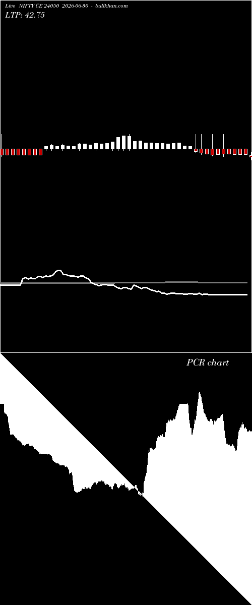 option chart NIFTY CE 24050 2026-06-30 