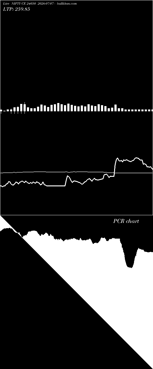  option chart NIFTY CE 24050 2026-07-07 