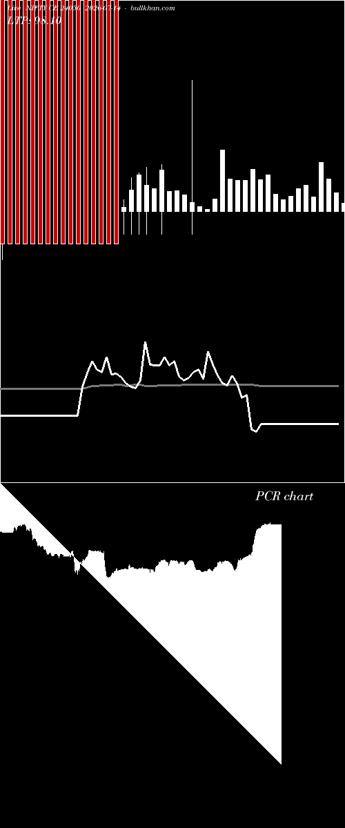  option chart NIFTY CE 24050 2026-07-14 