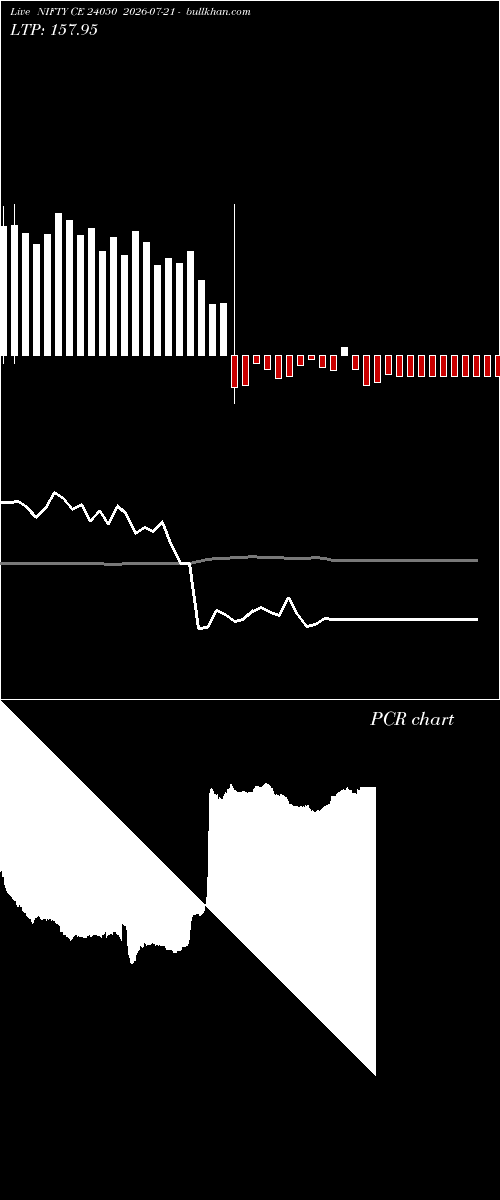  option chart NIFTY CE 24050 2026-07-21 