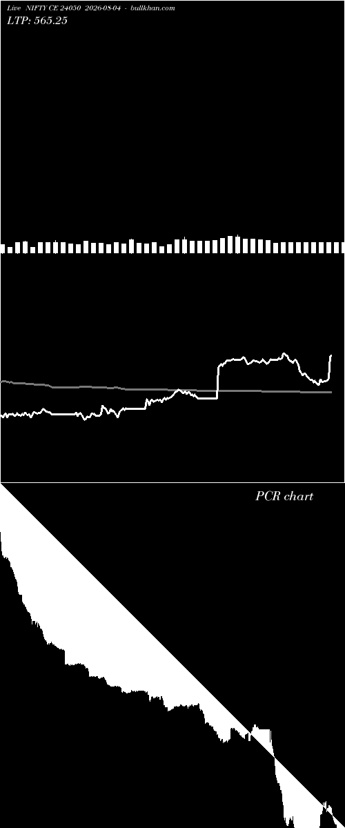  option chart NIFTY CE 24050 2026-08-04 