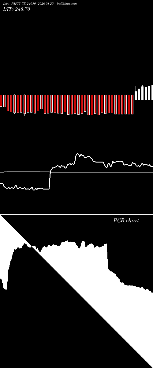  option chart NIFTY CE 24050 2026-08-25 