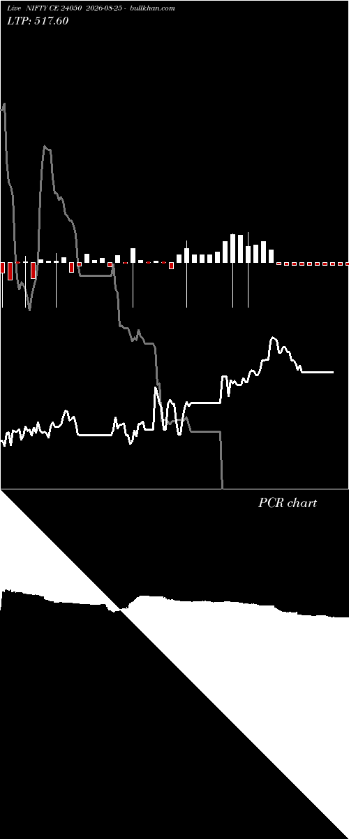  option chart NIFTY CE 24050 2026-08-25 