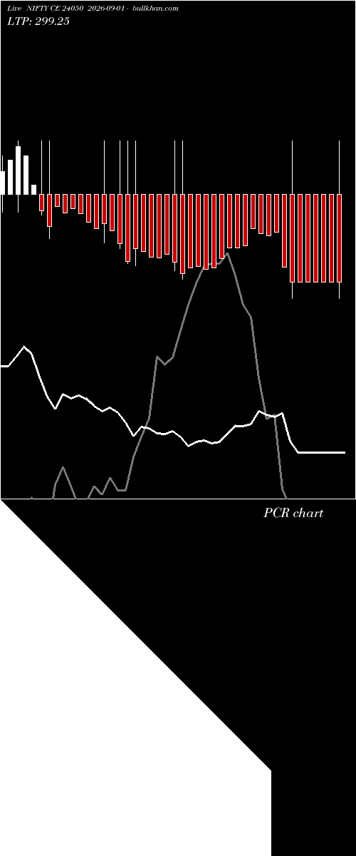 option chart NIFTY CE 24050 2026-09-01 
