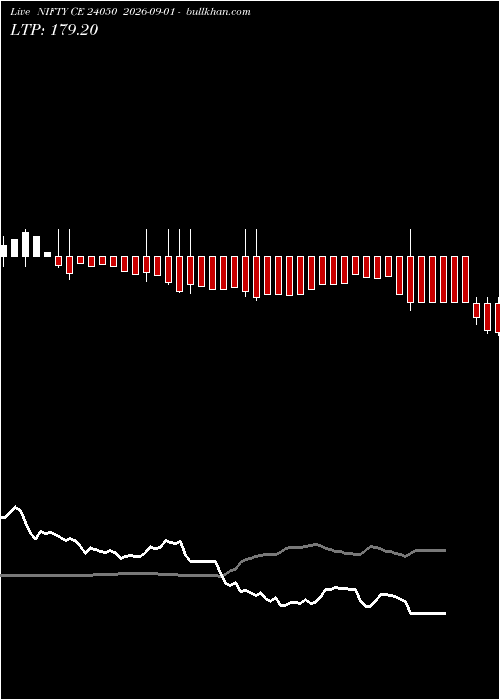  option chart NIFTY CE 24050 2026-09-01 