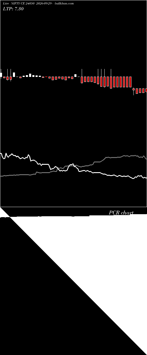  option chart NIFTY CE 24050 2026-09-29 