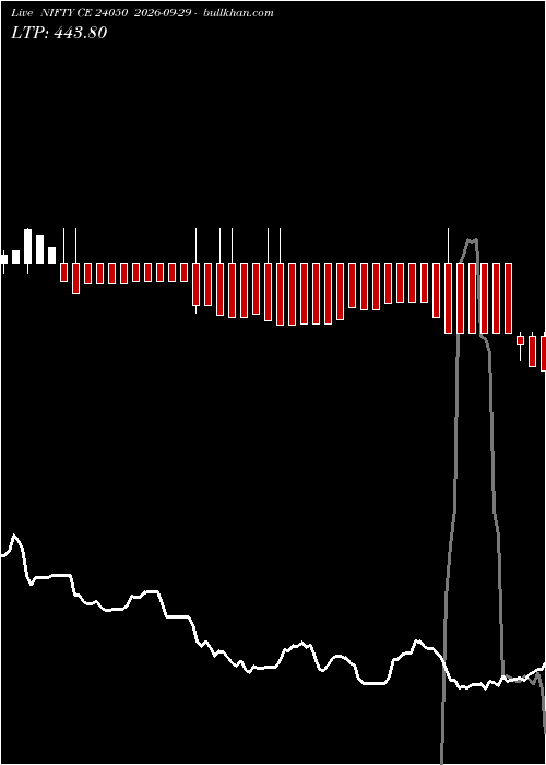  option chart NIFTY CE 24050 2026-09-29 