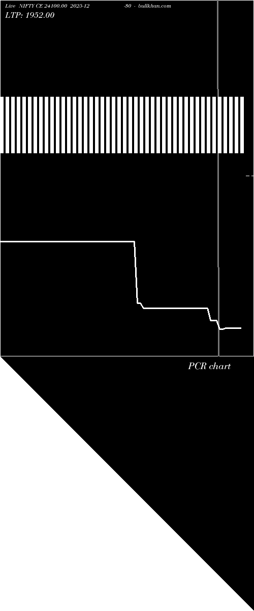  option chart NIFTY CE 24100.00 2025-12-30 