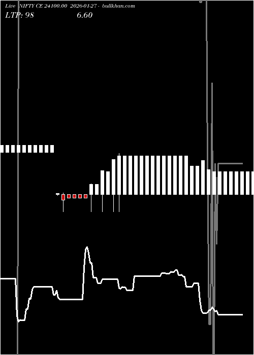 option chart NIFTY CE 24100.00 2026-01-27 