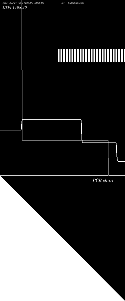  option chart NIFTY CE 24100.00 2026-02-24 