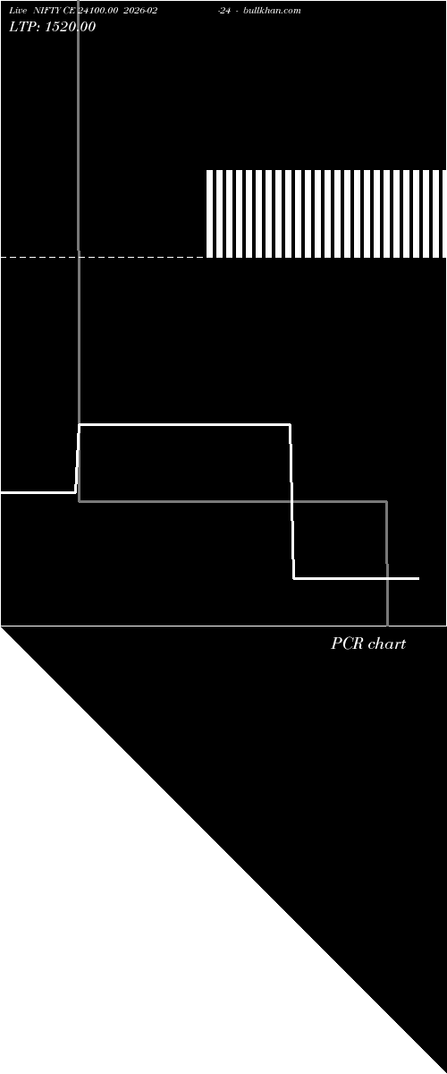  option chart NIFTY CE 24100.00 2026-02-24 
