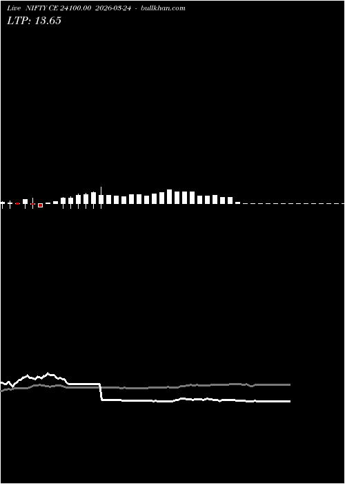  option chart NIFTY CE 24100.00 2026-03-24 