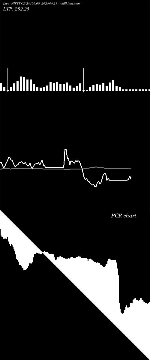  option chart NIFTY CE 24100.00 2026-04-21 