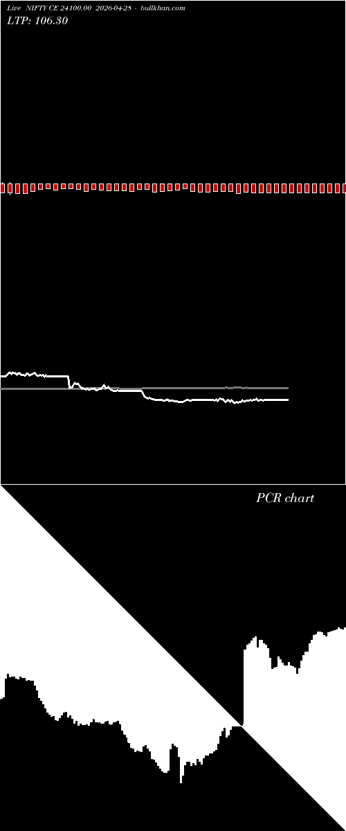  option chart NIFTY CE 24100.00 2026-04-28 