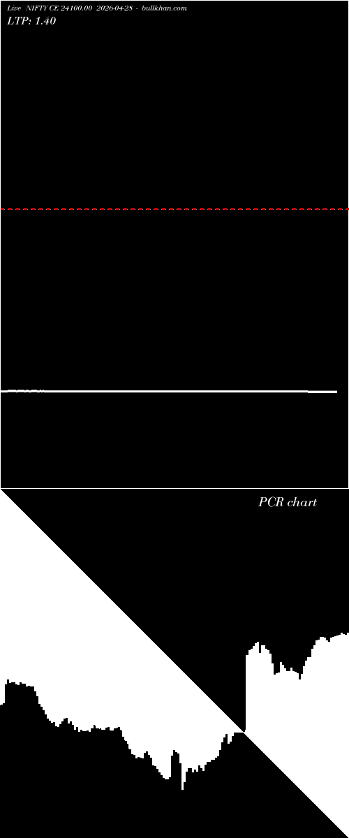  option chart NIFTY CE 24100.00 2026-04-28 