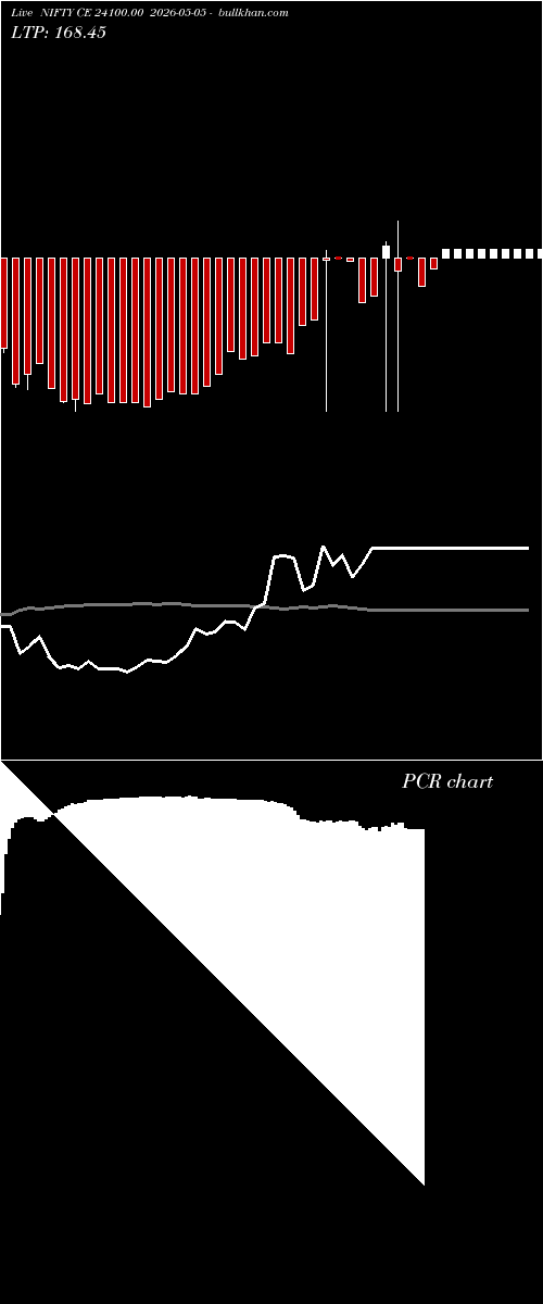  option chart NIFTY CE 24100.00 2026-05-05 
