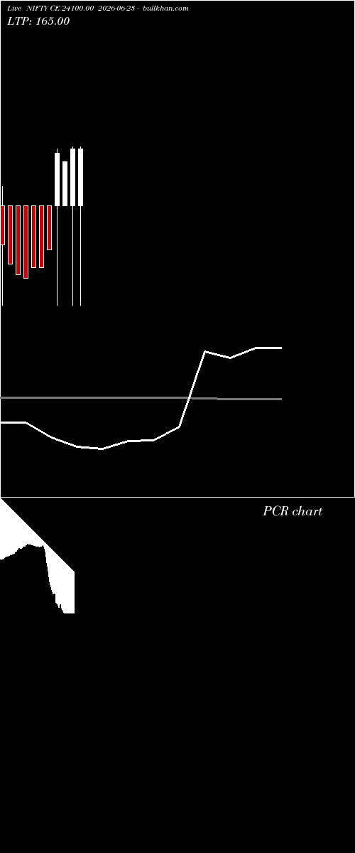  option chart NIFTY CE 24100.00 2026-06-23 