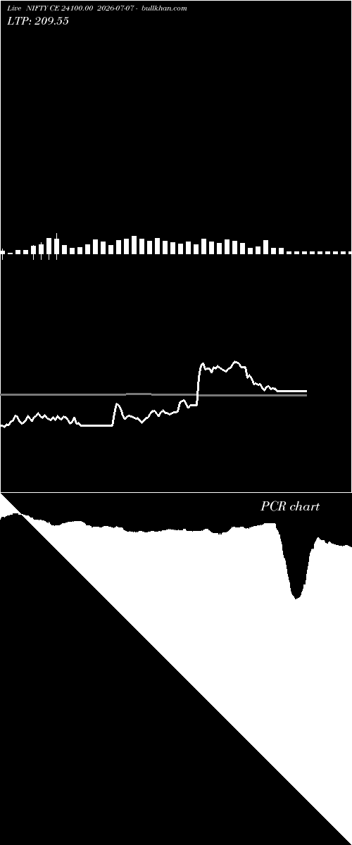  option chart NIFTY CE 24100.00 2026-07-07 