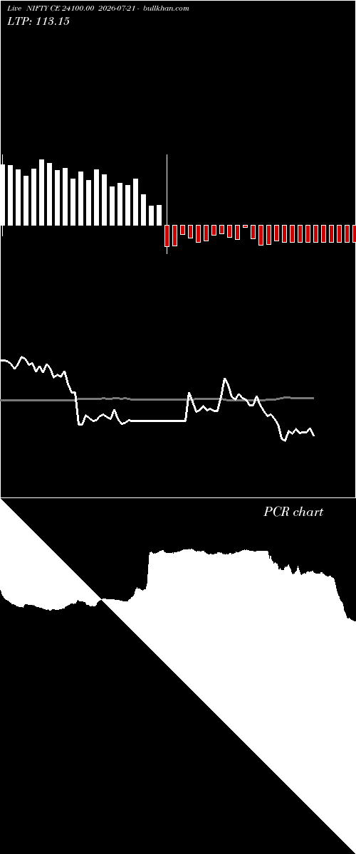 option chart NIFTY CE 24100.00 2026-07-21 