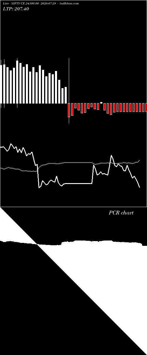  option chart NIFTY CE 24100.00 2026-07-28 