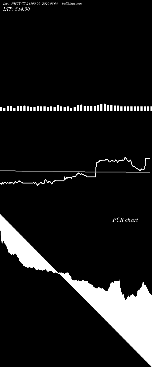  option chart NIFTY CE 24100.00 2026-08-04 