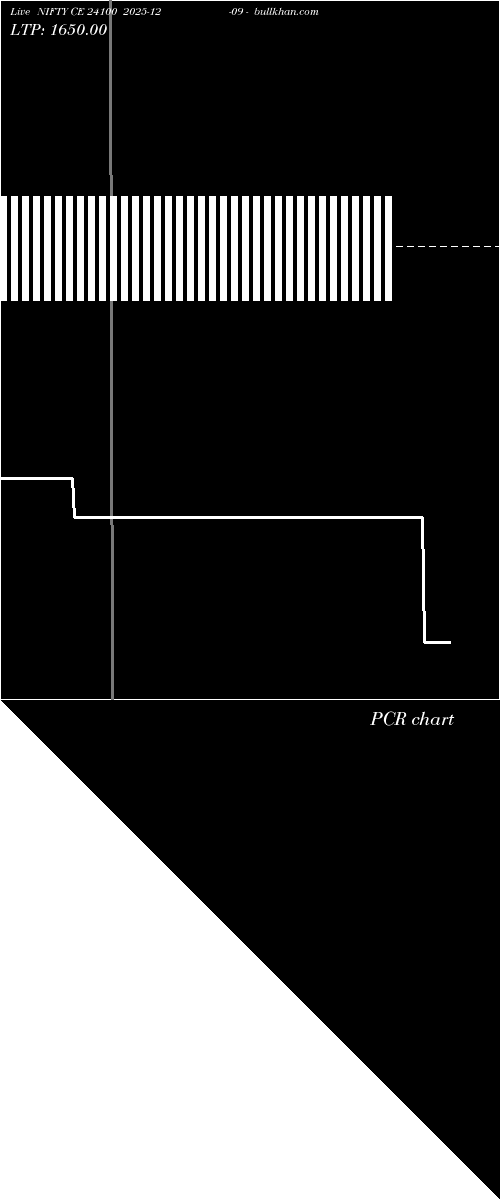  option chart NIFTY CE 24100 2025-12-09 