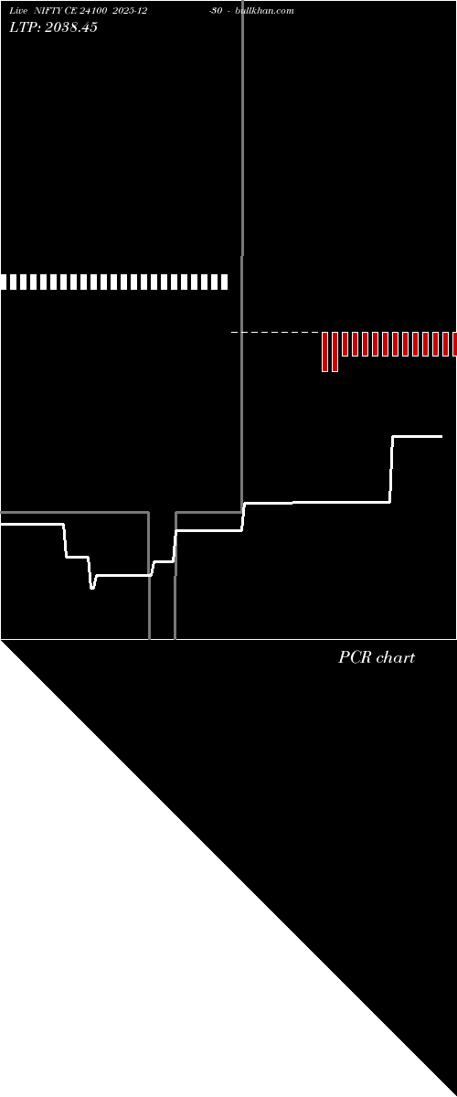  option chart NIFTY CE 24100 2025-12-30 