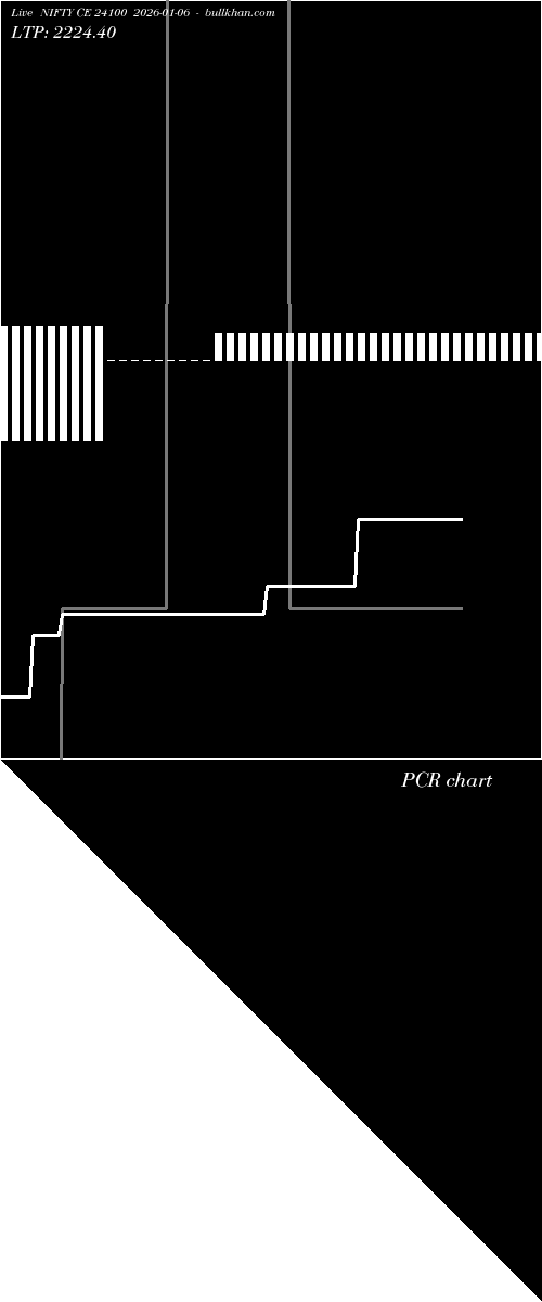  option chart NIFTY CE 24100 2026-01-06 