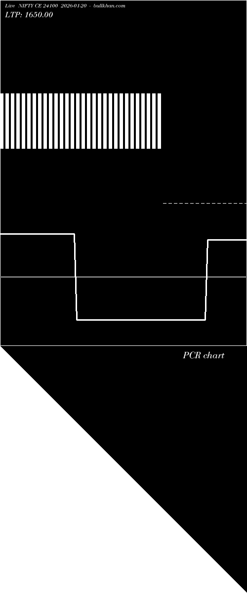  option chart NIFTY CE 24100 2026-01-20 