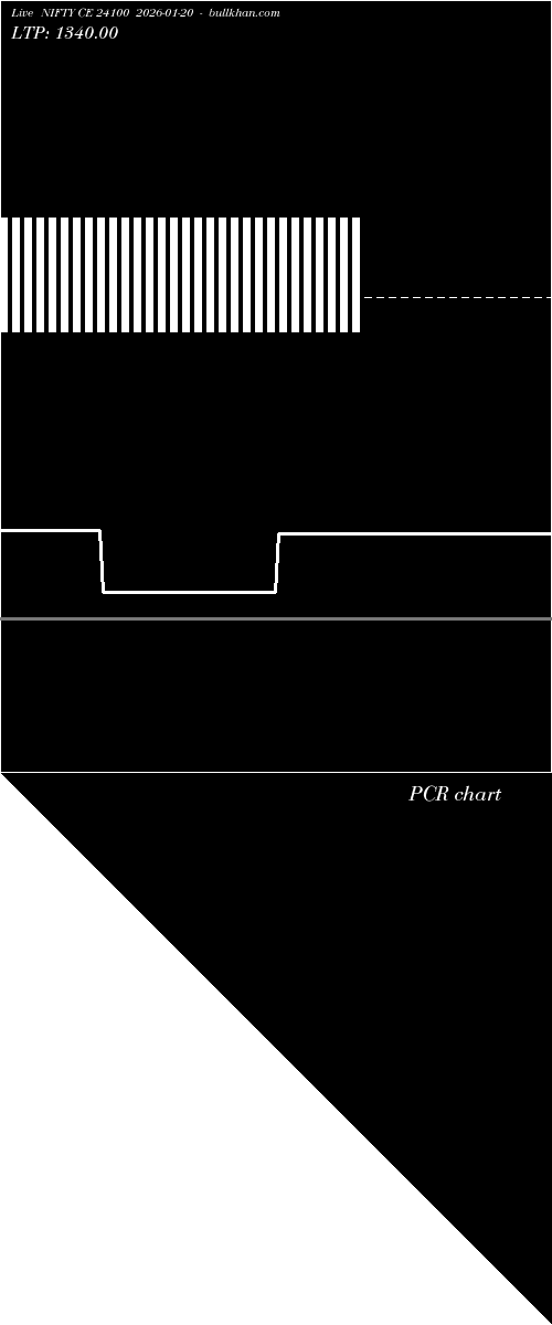  option chart NIFTY CE 24100 2026-01-20 