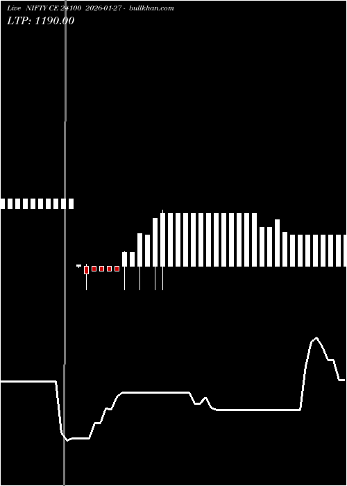  option chart NIFTY CE 24100 2026-01-27 