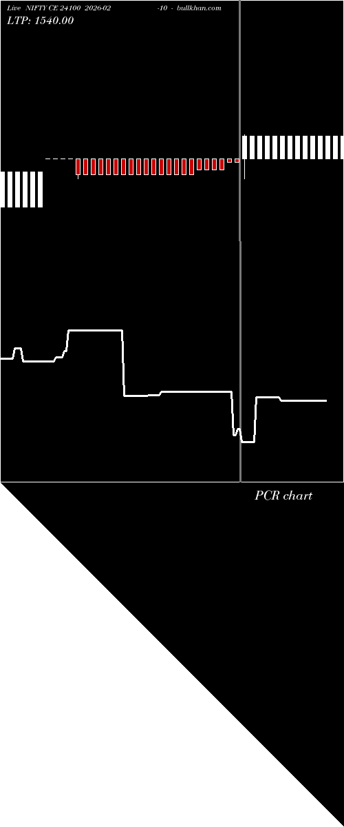  option chart NIFTY CE 24100 2026-02-10 