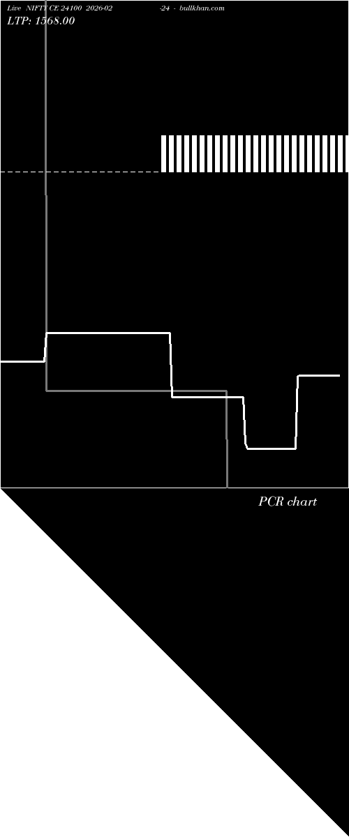  option chart NIFTY CE 24100 2026-02-24 