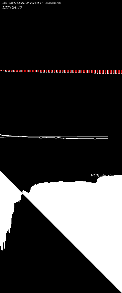  option chart NIFTY CE 24100 2026-03-17 