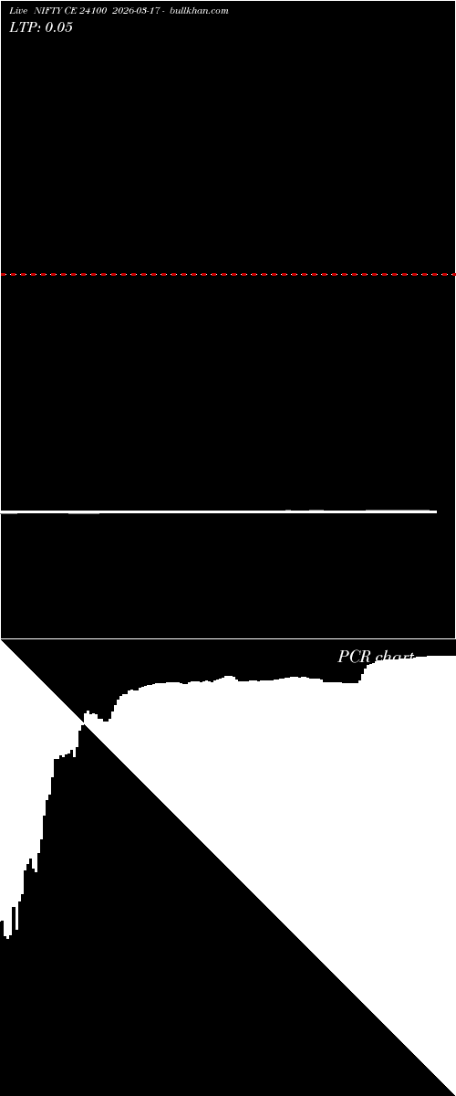  option chart NIFTY CE 24100 2026-03-17 