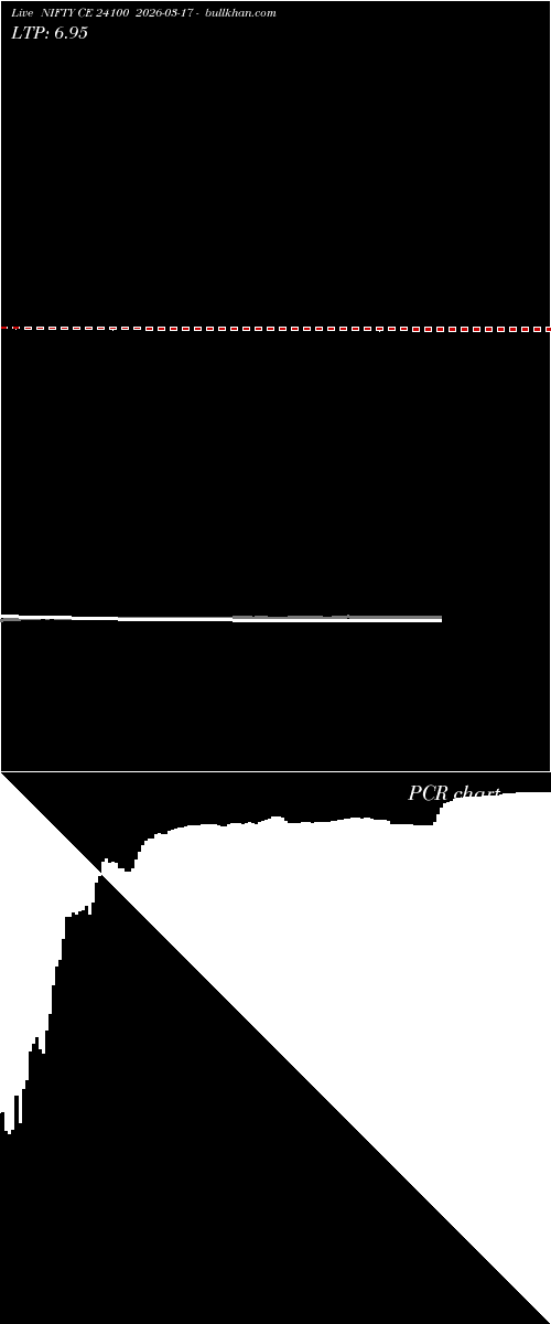  option chart NIFTY CE 24100 2026-03-17 