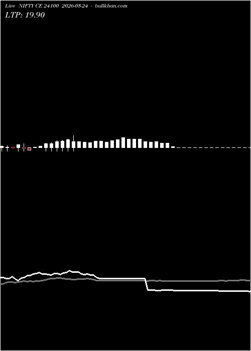  option chart NIFTY CE 24100 2026-03-24 