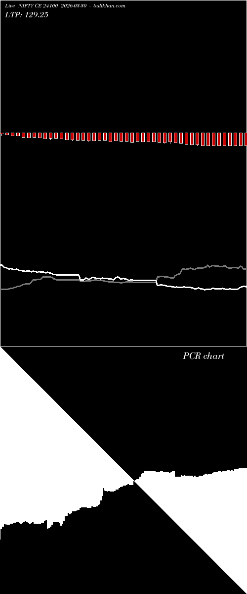  option chart NIFTY CE 24100 2026-03-30 
