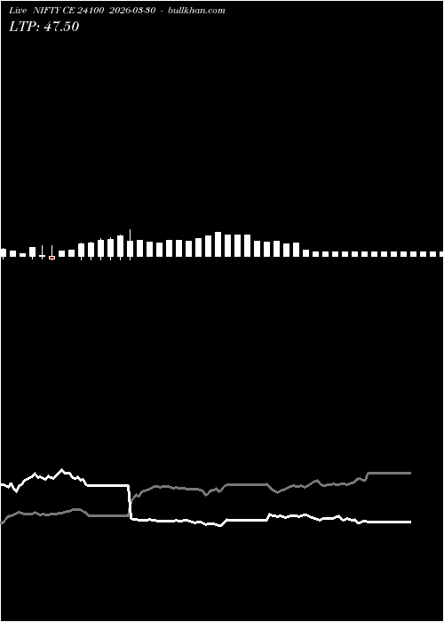  option chart NIFTY CE 24100 2026-03-30 