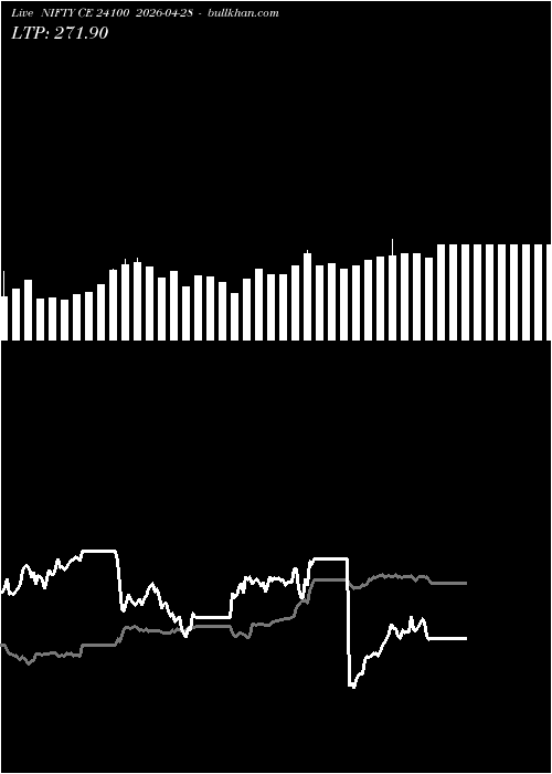  option chart NIFTY CE 24100 2026-04-28 