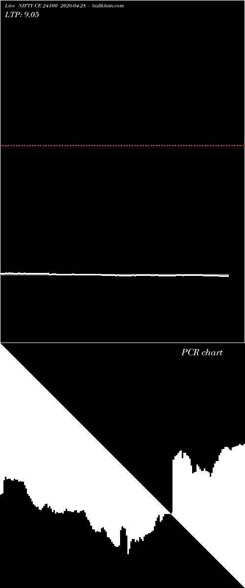  option chart NIFTY CE 24100 2026-04-28 