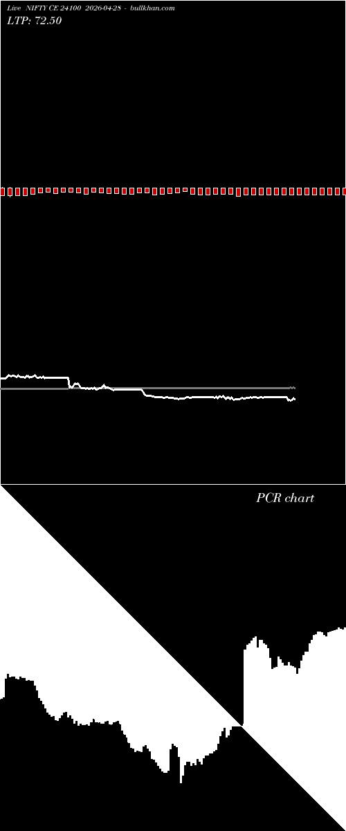  option chart NIFTY CE 24100 2026-04-28 
