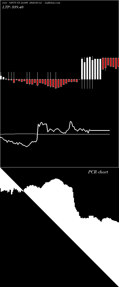  option chart NIFTY CE 24100 2026-05-12 