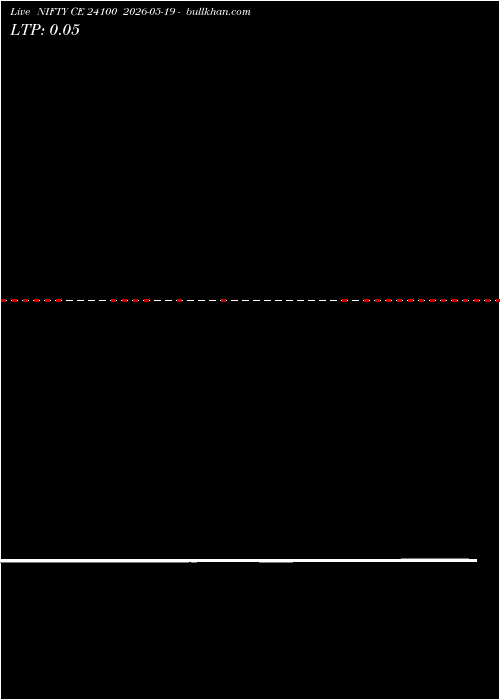  option chart NIFTY CE 24100 2026-05-19 