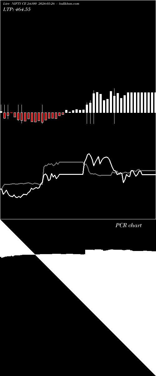  option chart NIFTY CE 24100 2026-05-26 