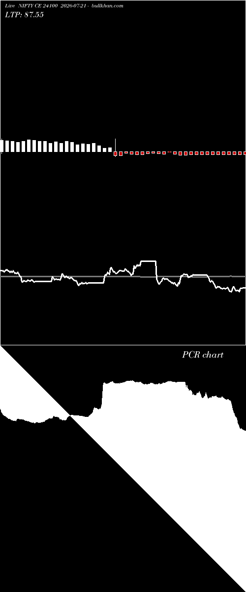  option chart NIFTY CE 24100 2026-07-21 