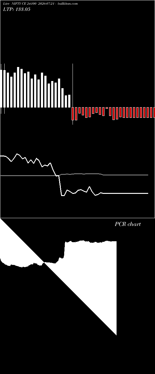  option chart NIFTY CE 24100 2026-07-21 