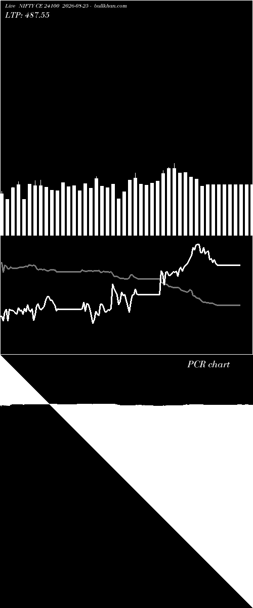  option chart NIFTY CE 24100 2026-08-25 