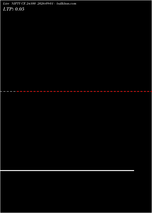  option chart NIFTY CE 24100 2026-09-01 